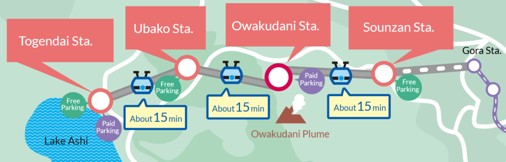 A map showing the 4 stations on the Hakone Ropeway