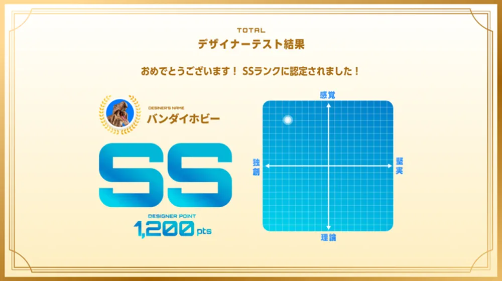 Gundam Museum RESULT