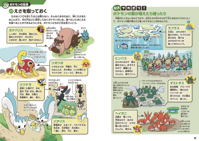 Pokemon Ecology Encyclopedia3