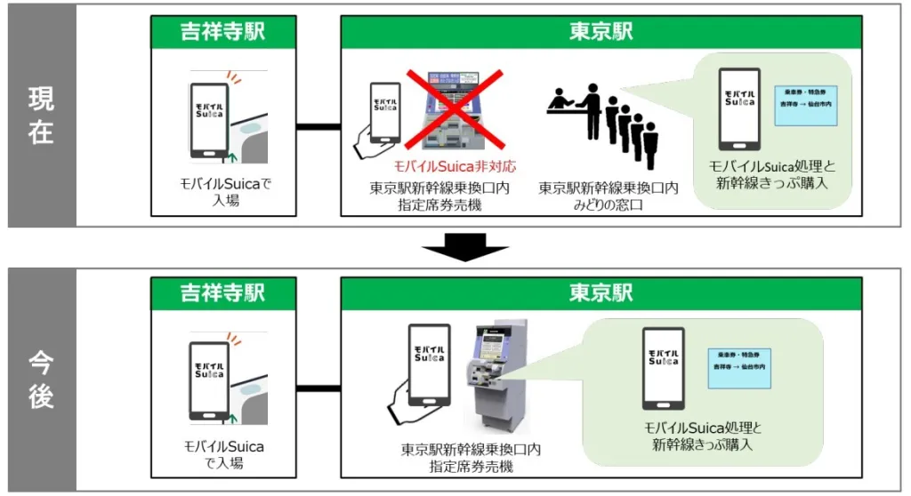 jr east new ticket machine 3