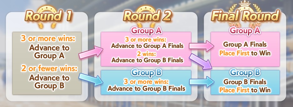 Taurus Cup Event 3